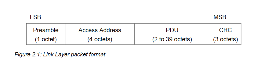 Format du paquet BLE