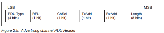 Entête du PDU (paquet d'advertising dès la version 4.2)