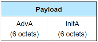 Format du payload pour l'advertising direct