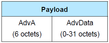 Format du payload pour l'advertising non direct