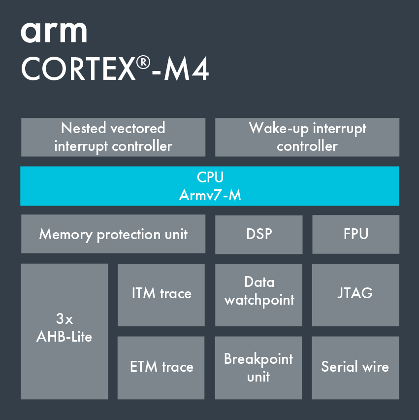 Cortex M4